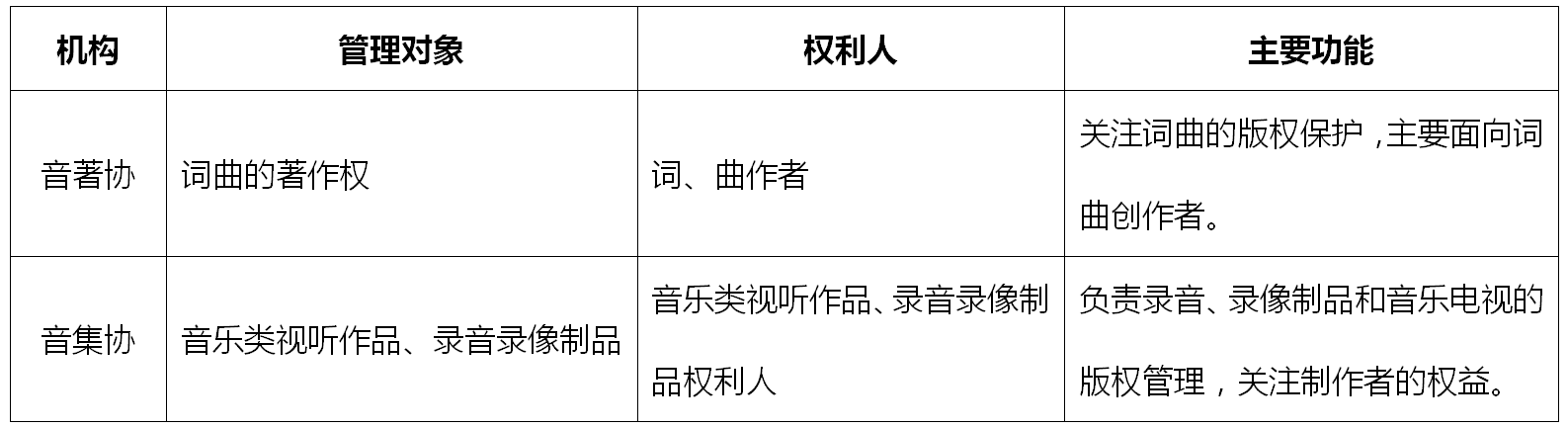 如何應對音樂版權糾紛？——從商場背景音樂侵權案談起