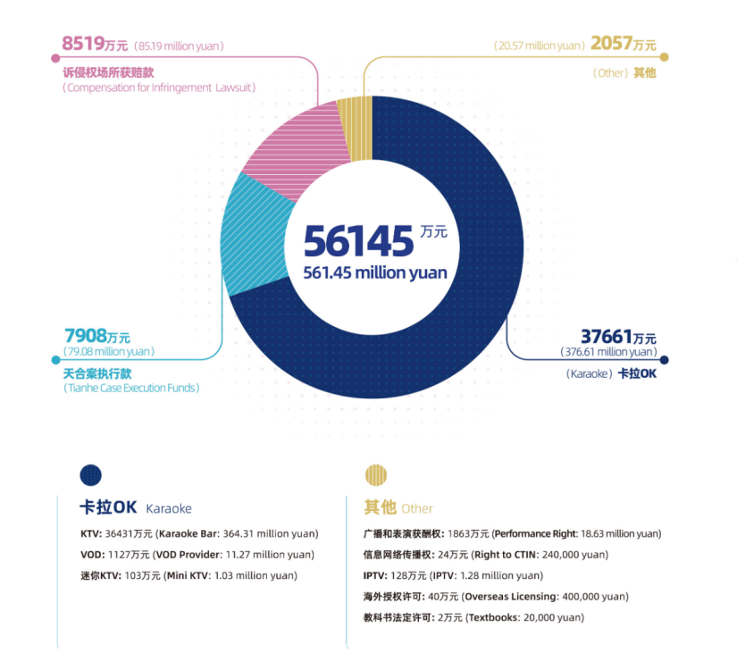 如何應對音樂版權糾紛？——從商場背景音樂侵權案談起