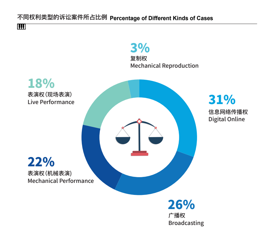 如何應對音樂版權糾紛？——從商場背景音樂侵權案談起