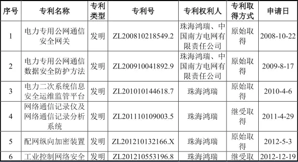 #晨報#最高獎勵500萬元！科學城高新區出臺措施促進知識產權高質量發展；釣魚臺酒發布維權聲明，稱“釣臺御品”為無效商標