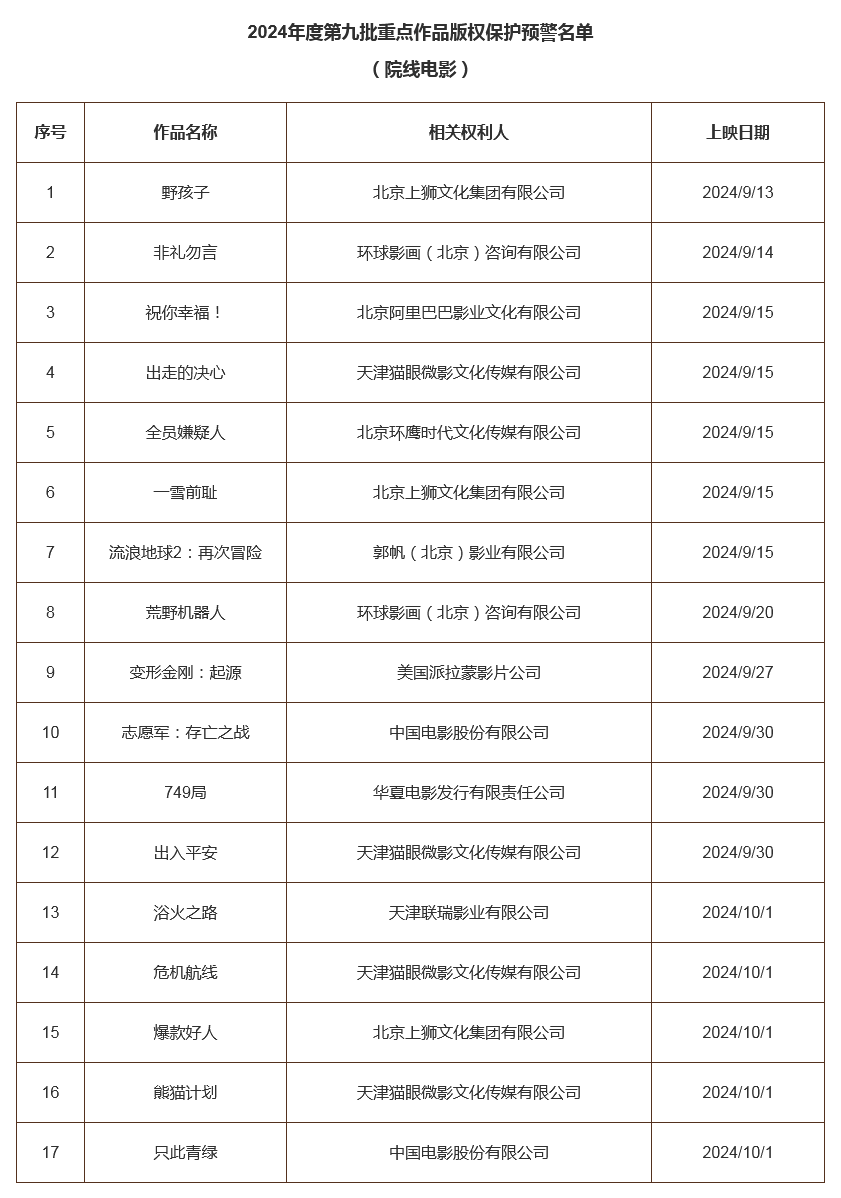 #晨報#國知局：就專利、商標代理委托合同示范文本公開征求意見；安徽省知識產權交易所揭牌成立
