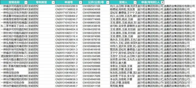 #晨報#北京市涉臺知識產權公共服務工作站揭牌成立；美國大學與公司聯名致信支持三項專利法案