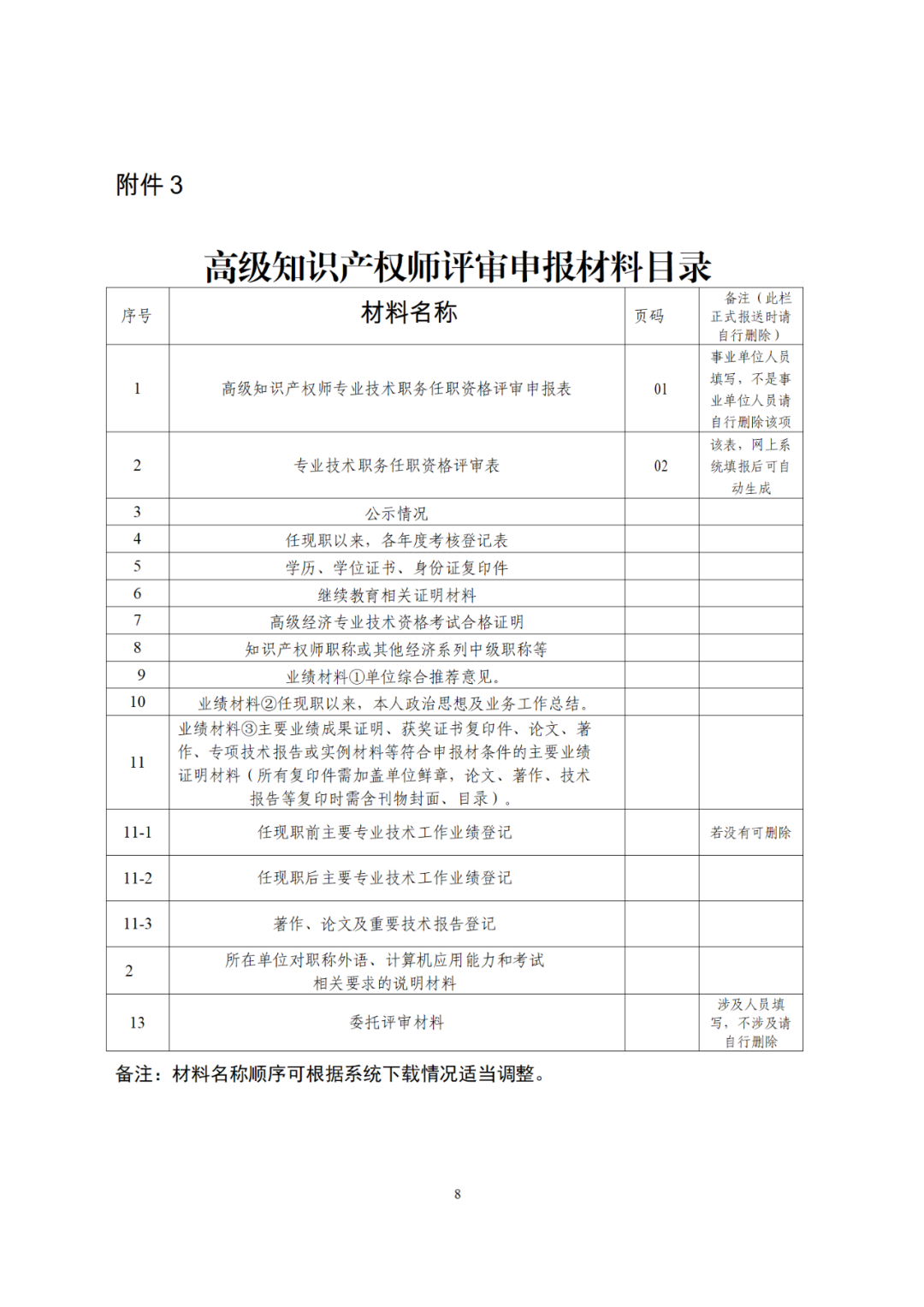 10月25日截止！2024年度全省高級知識產權師職稱申報評審工作開始｜附通知