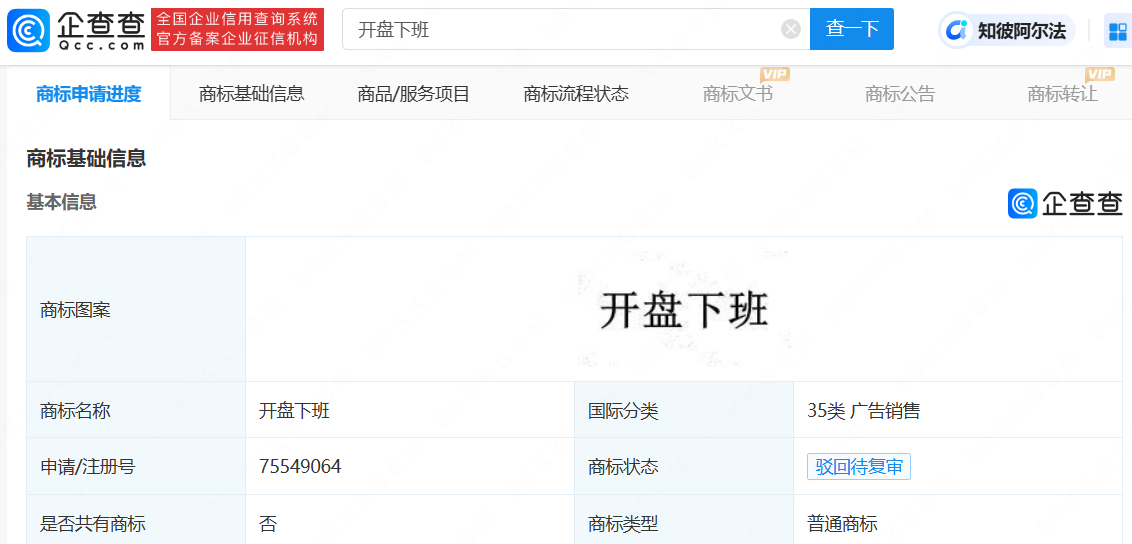#晨報#涉嫌不正當競爭，韓國Kakao旗下網約車平臺被罰724億韓元；“開盤下班”商標被搶注