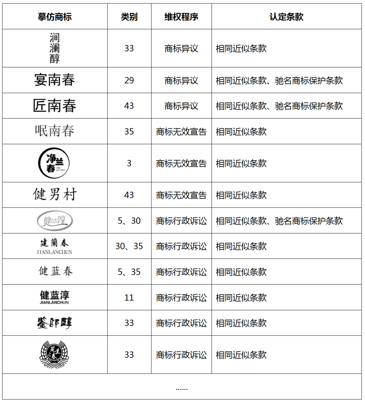 “諧音?！蓖孢M商標圈可不行！劍南春重拳出擊