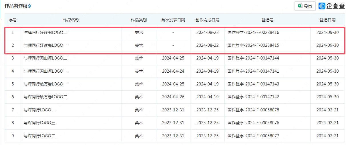 #晨報#我國已有多項學習困難相關專利申請；漢邦科技IPO：兩起專利侵權引關注