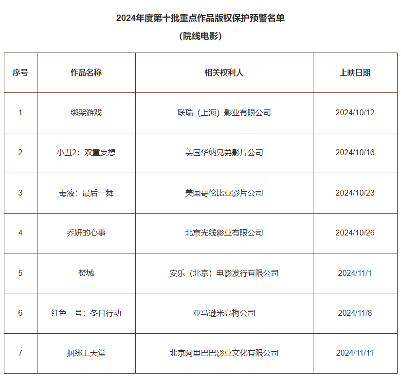 #晨報#加拿大知識產權局公布新的《商品和服務具體性指南》；縮短至5個工作日！補發或更換作品登記證書業務的辦理時限縮短