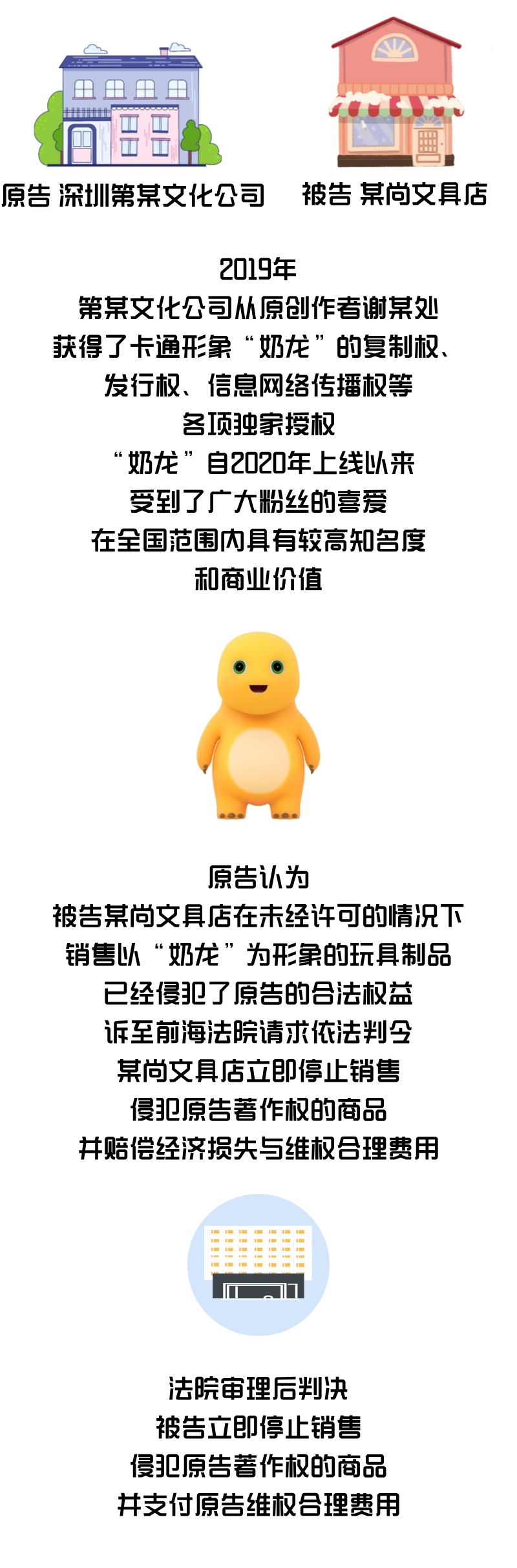 文具店銷售“奶龍”侵犯著作權，誰來擔責？