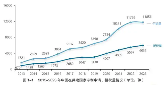 #晨報#張雪峰：搶注我的商標，找律師開價100萬，讓我買?。?！我國連續5年PCT國際專利申請量全球第一