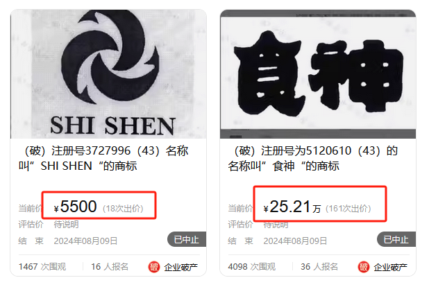 8000元起拍“食神”商標！曾以122.79萬元、47.73萬元兩次成交