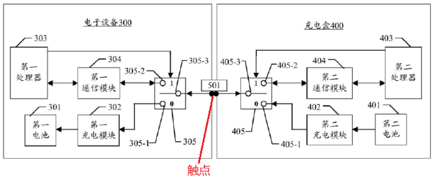 從華為典型發明專利撰寫案例看電路類專利撰寫的“八項注意”