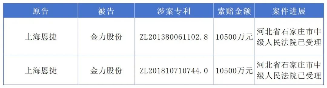 1.49億專利訴訟撤訴，恩捷股份與金力股份最新“戰況”公布
