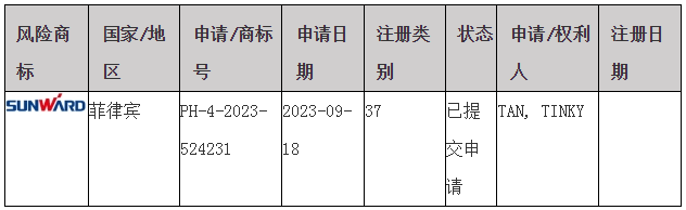 #晨報#關于部分湖南企業商標在菲律賓被疑似搶注的風險預警；中國知識產權強國建設指數穩步提升，2024年達125.5分