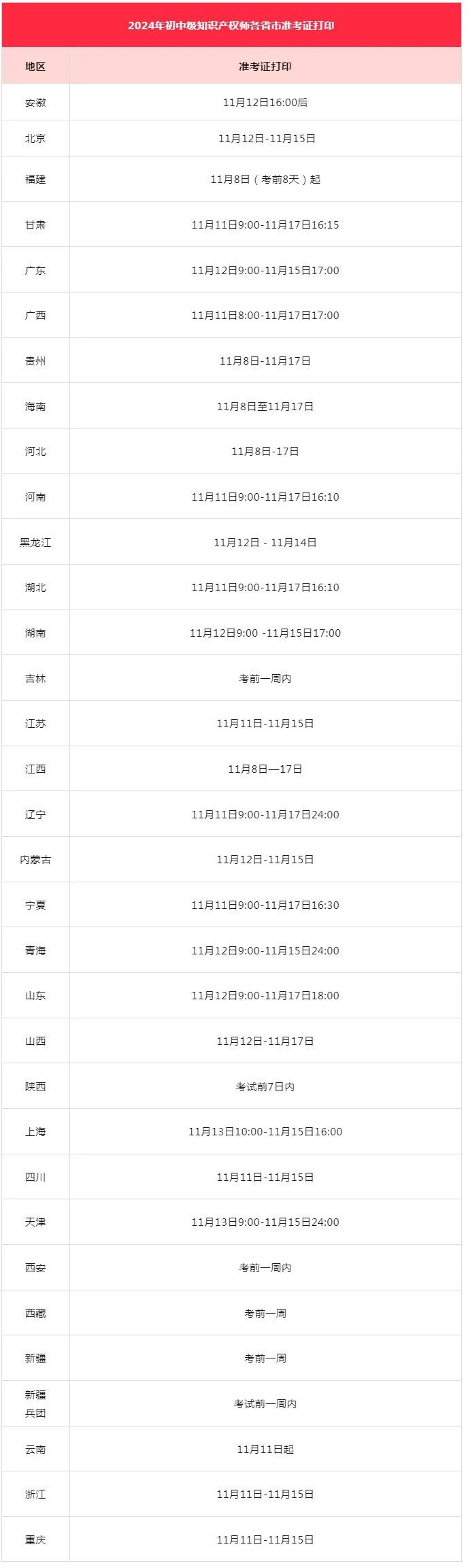 #晨報#今日起，打印準考證！2024年度初中級知識產權師職稱考試準考證打印時間匯總；特朗普公司在中國已注冊多枚商標