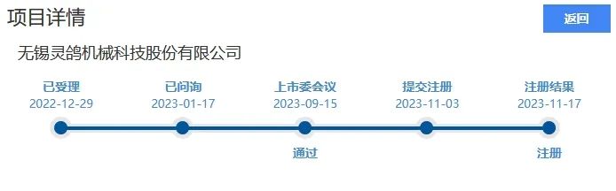 靈鴿科技成功應對“IPO狙擊”，金銀河惡意訴訟敗訴