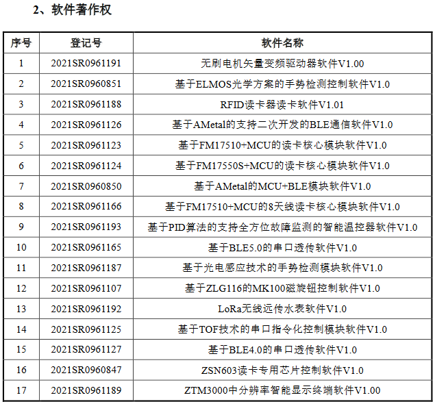 脫離母公司、尋求獨立上市的致遠電子撤回IPO，專利轉讓曾被重點審議！