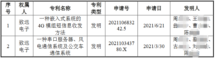 脫離母公司、尋求獨立上市的致遠電子撤回IPO，專利轉讓曾被重點審議！