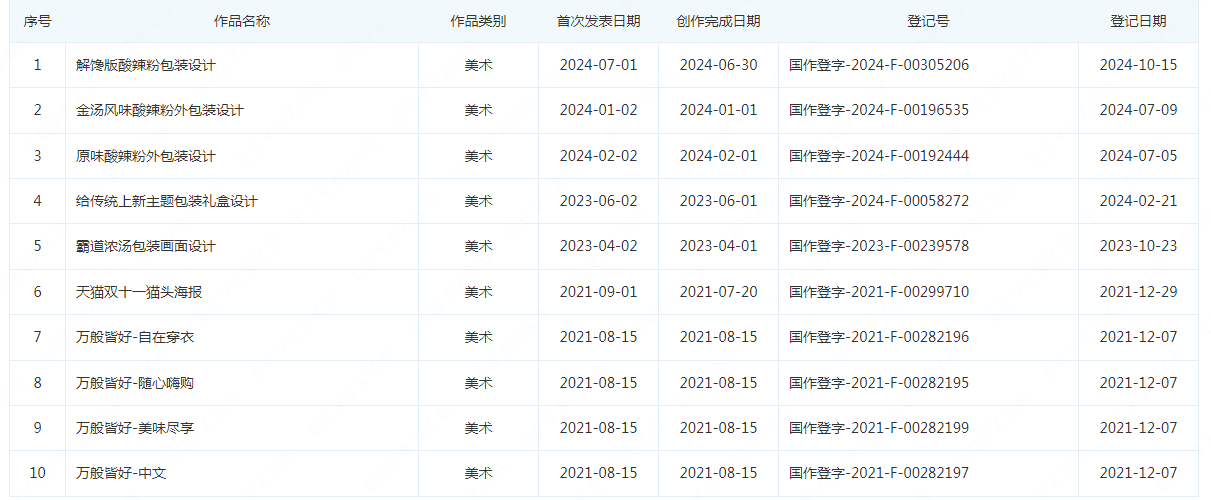 #晨報#東方甄選被江小白起訴不正當競爭；韓國知識產權局增設知識產權診斷評估機構