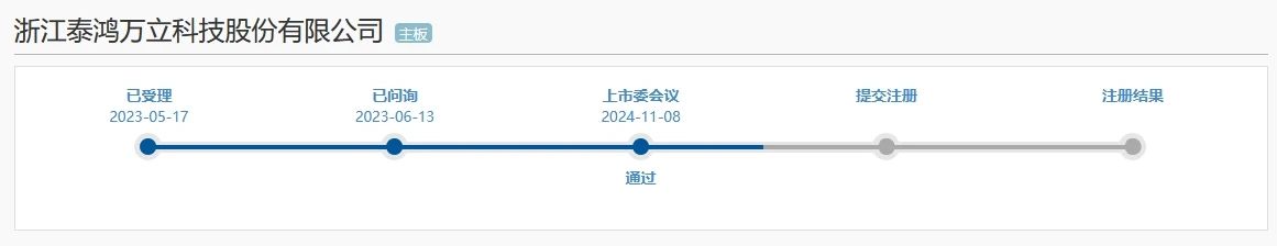 汽車零部件企業泰鴻萬立順利過會，與埃德沙公司的專利訴訟曾被問詢