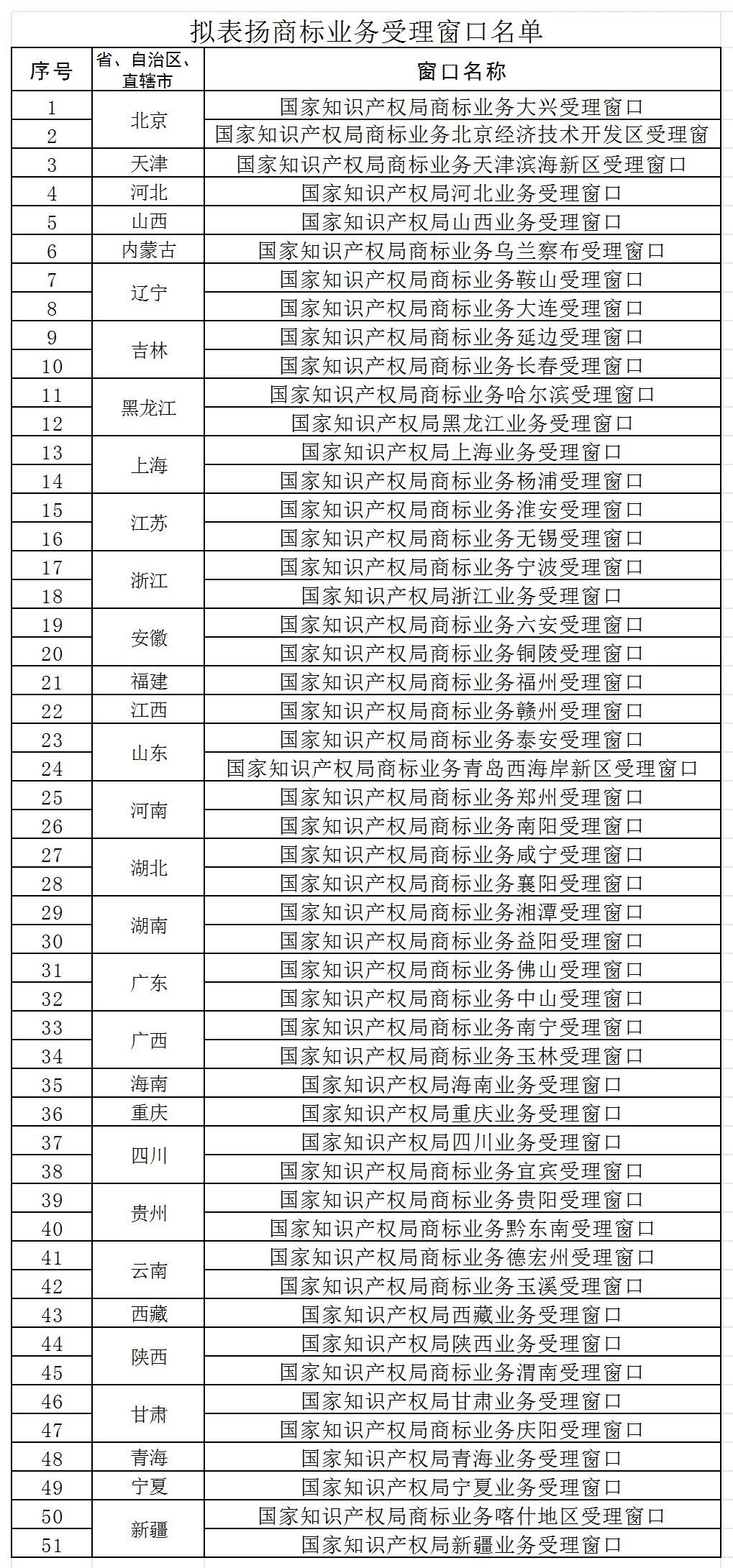 #晨報#“郎”與“夜郎古”商標糾紛最新進展：夜郎古已向四川省高院上訴；全國在建和已建成國家級知識產權保護中心達74家