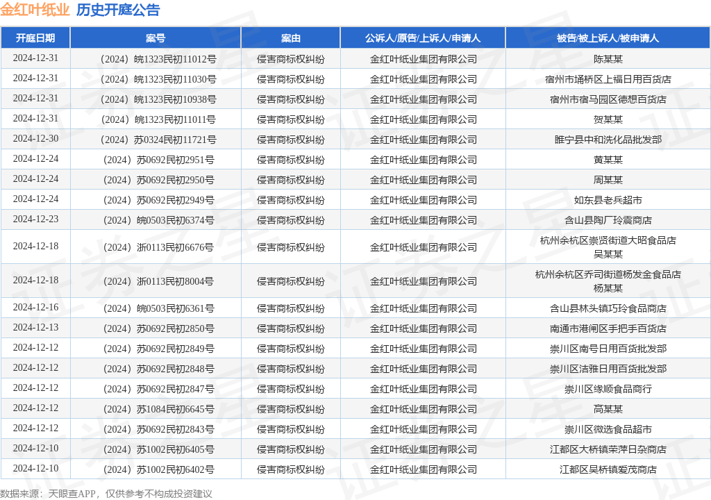 #晨報#自2025年1月1日起！《湖北省知識產權促進和保護條例》實施；工信部：嚴防N型電池效率虛標，加強光伏行業知識產權保護