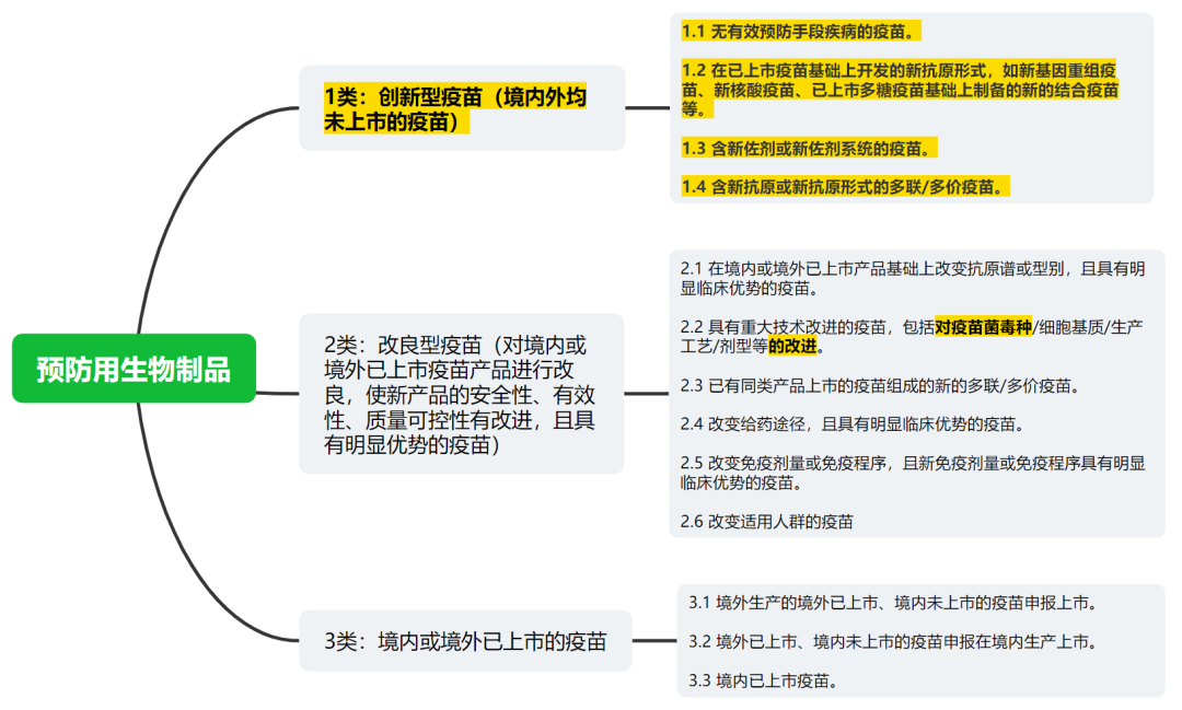 中國藥品專利權期限補償制度及解讀