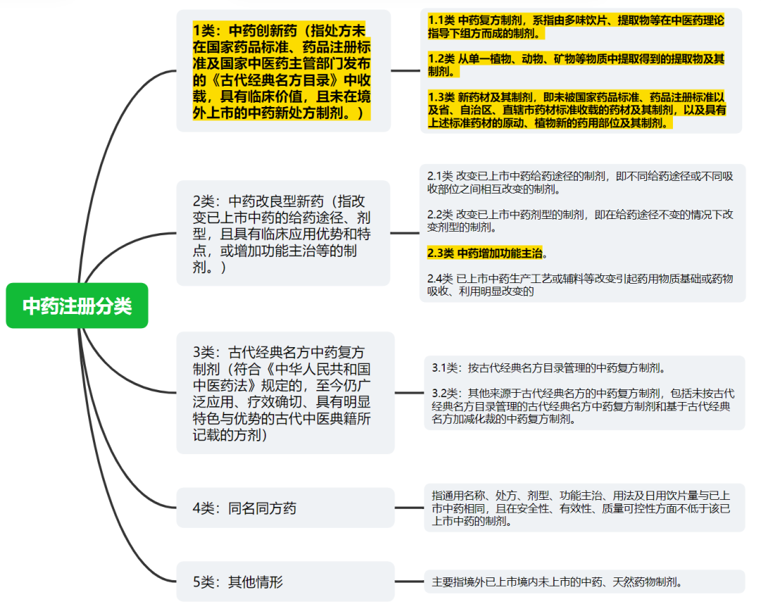 中國藥品專利權期限補償制度及解讀