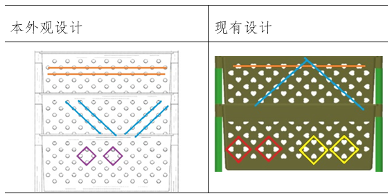外觀設計視覺效果的整體對比發現