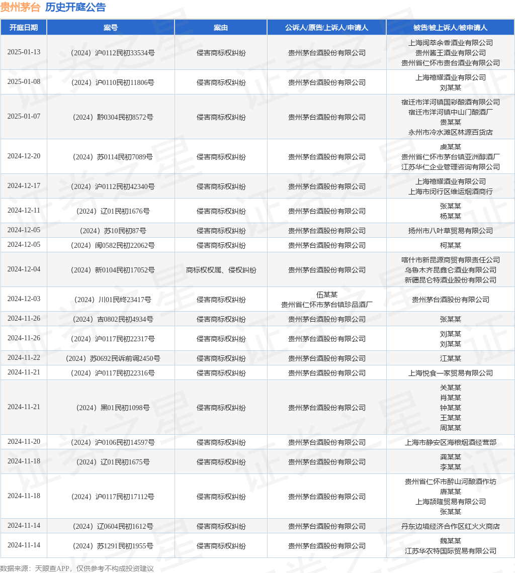 #晨報#《利雅得外觀設計法條約》成功締結；蘋果和Masimo再次對薄公堂：商業秘密糾紛進入新階段