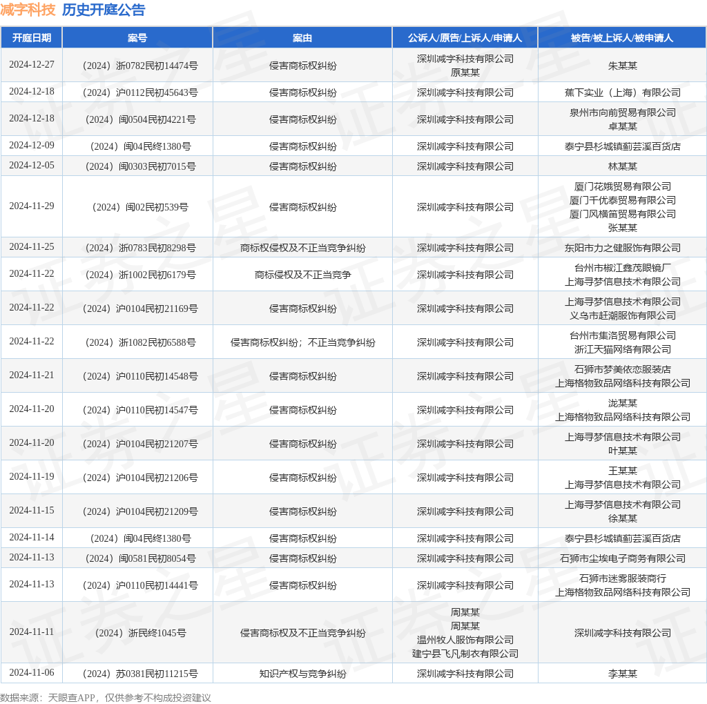 #晨報#《專利商標代理服務政府采購需求標準（征求意見稿）》全文發布；即日起，湘潭市知識產權保護中心專利預審不再設置提交量限制！