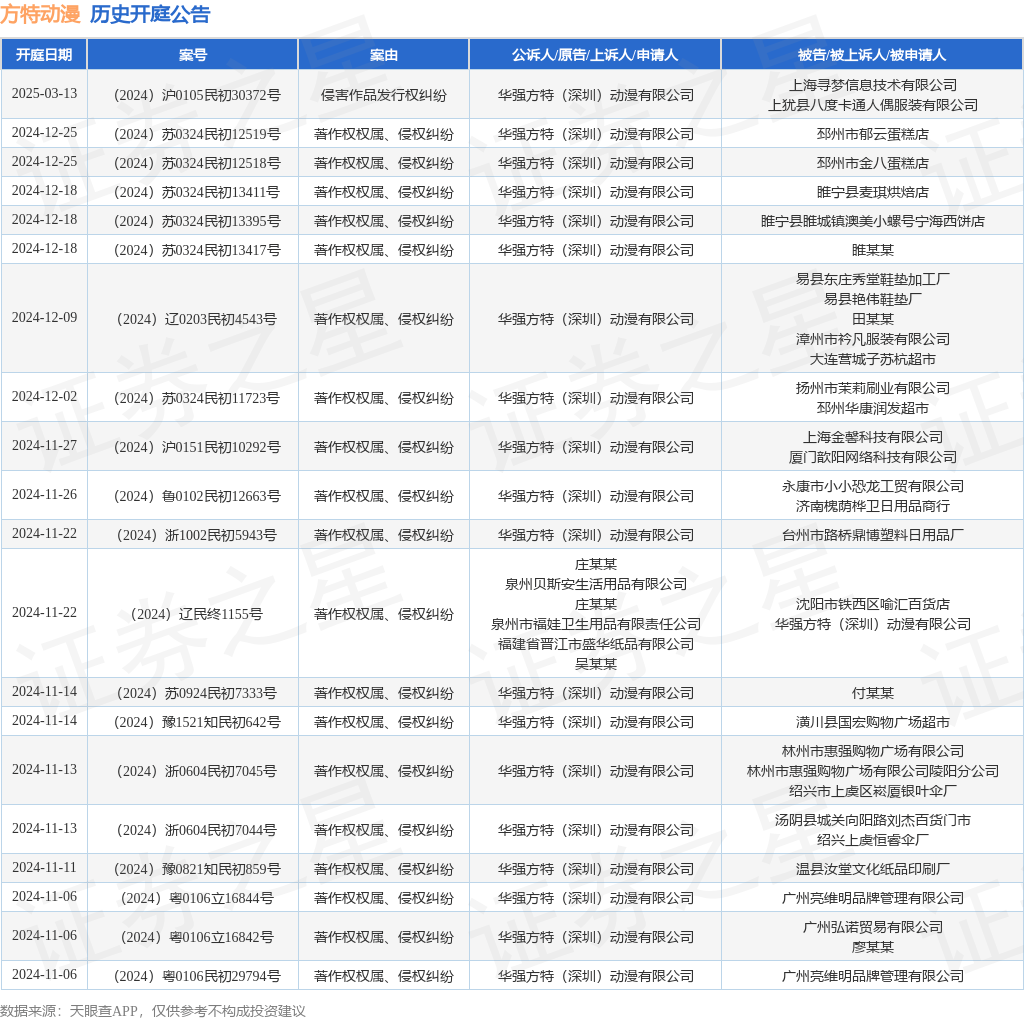 #晨報#《專利商標代理服務政府采購需求標準（征求意見稿）》全文發布；即日起，湘潭市知識產權保護中心專利預審不再設置提交量限制！