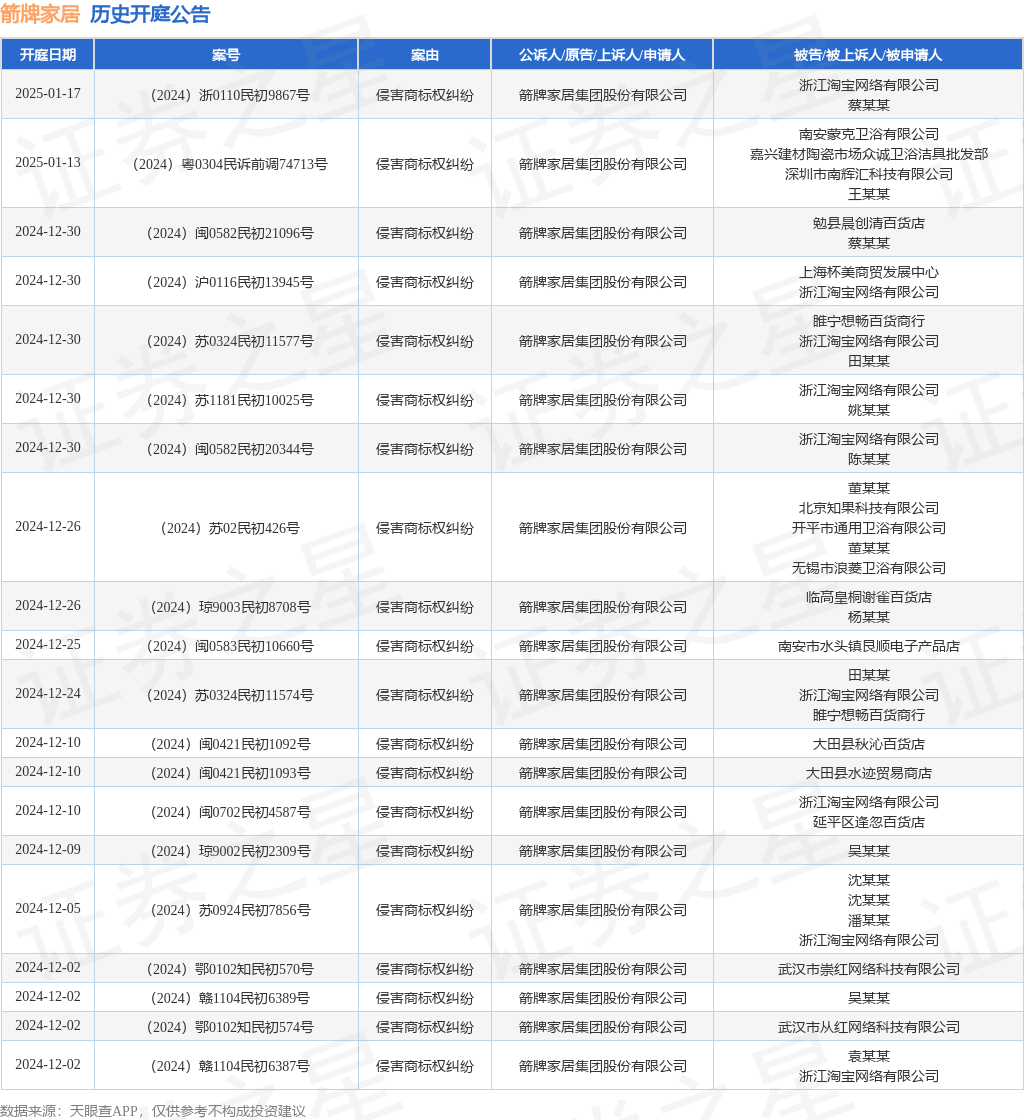 #晨報#WIPO成員國通過《利雅得外觀設計法條約》；江蘇組織部分省級財政資助科研項目建立專利聲明制度