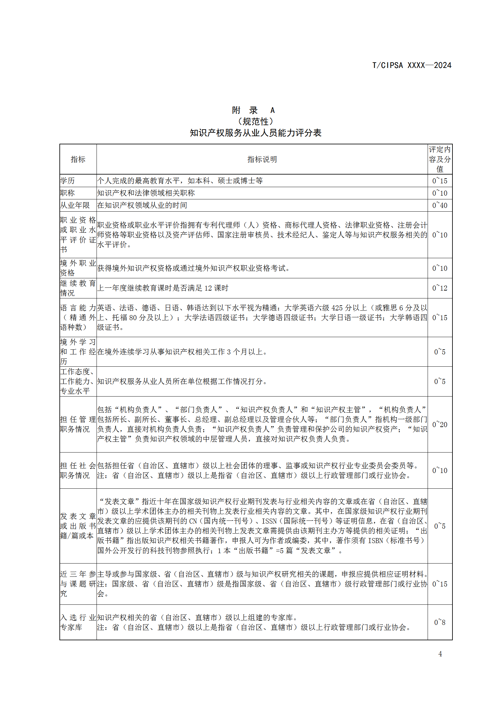 知識產權服務從業人員或將分為五個星級十五個級次！《知識產權服務從業人員等級評定規范（征求意見稿）》全文發布