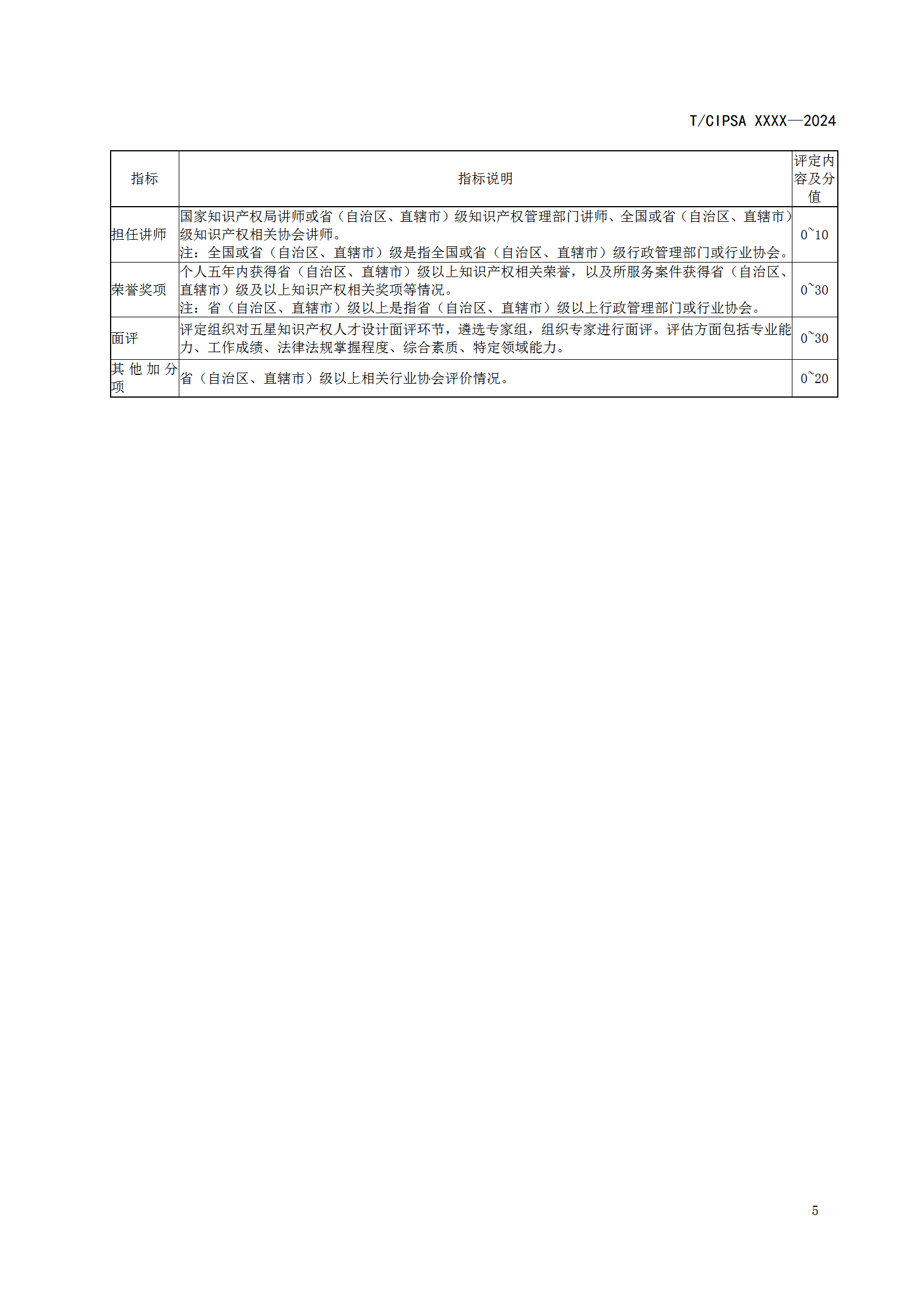 知識產權服務從業人員或將分為五個星級十五個級次！《知識產權服務從業人員等級評定規范（征求意見稿）》全文發布
