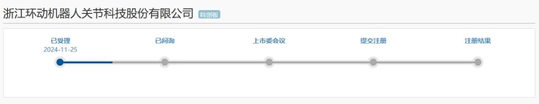 科創板迎機器人產業鏈新秀，國產龍頭IPO申請獲受理