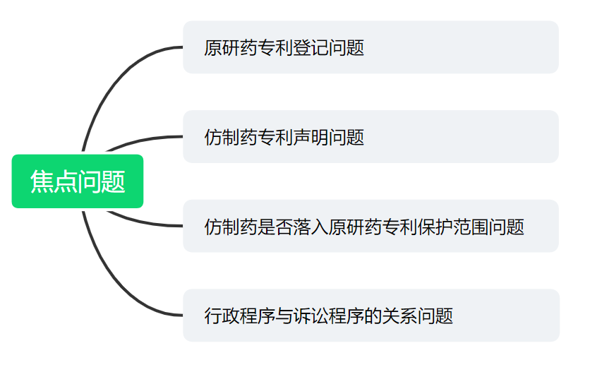 解析藥品專利鏈接制度的焦點問題、裁判規則及應對方案