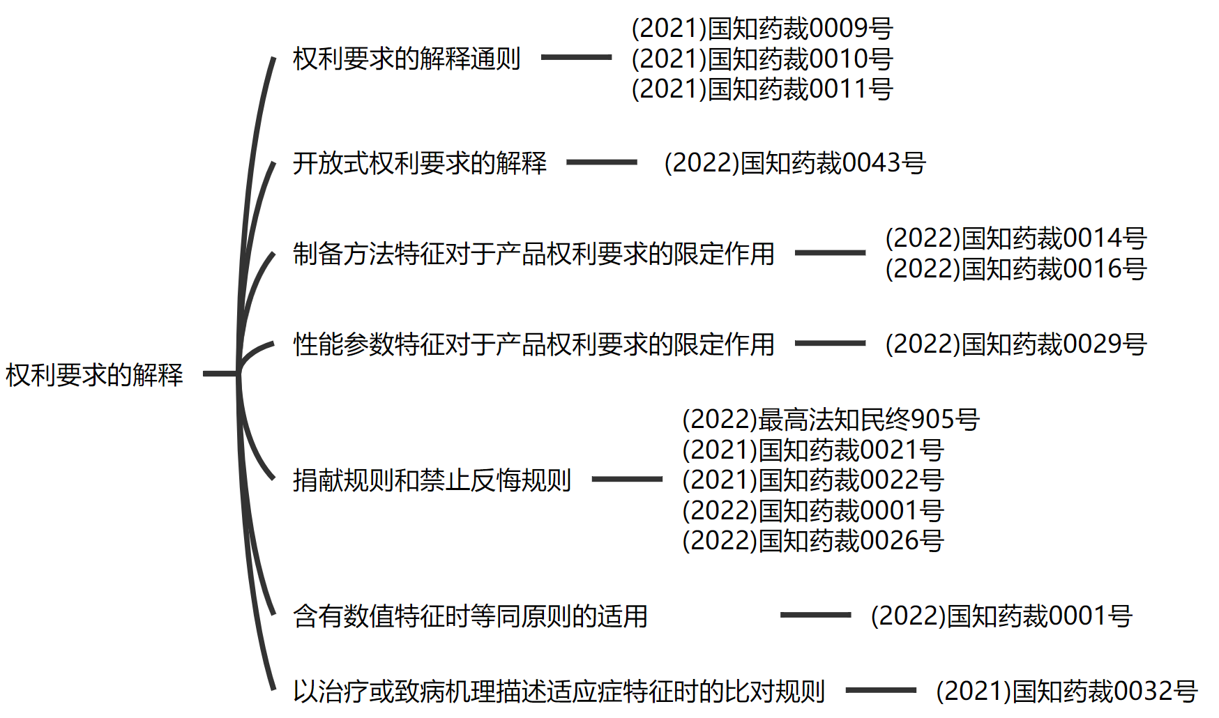 解析藥品專利鏈接制度的焦點問題、裁判規則及應對方案