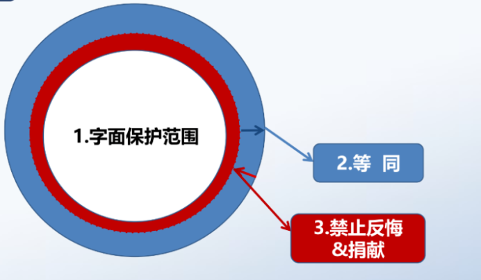 解析藥品專利鏈接制度的焦點問題、裁判規則及應對方案