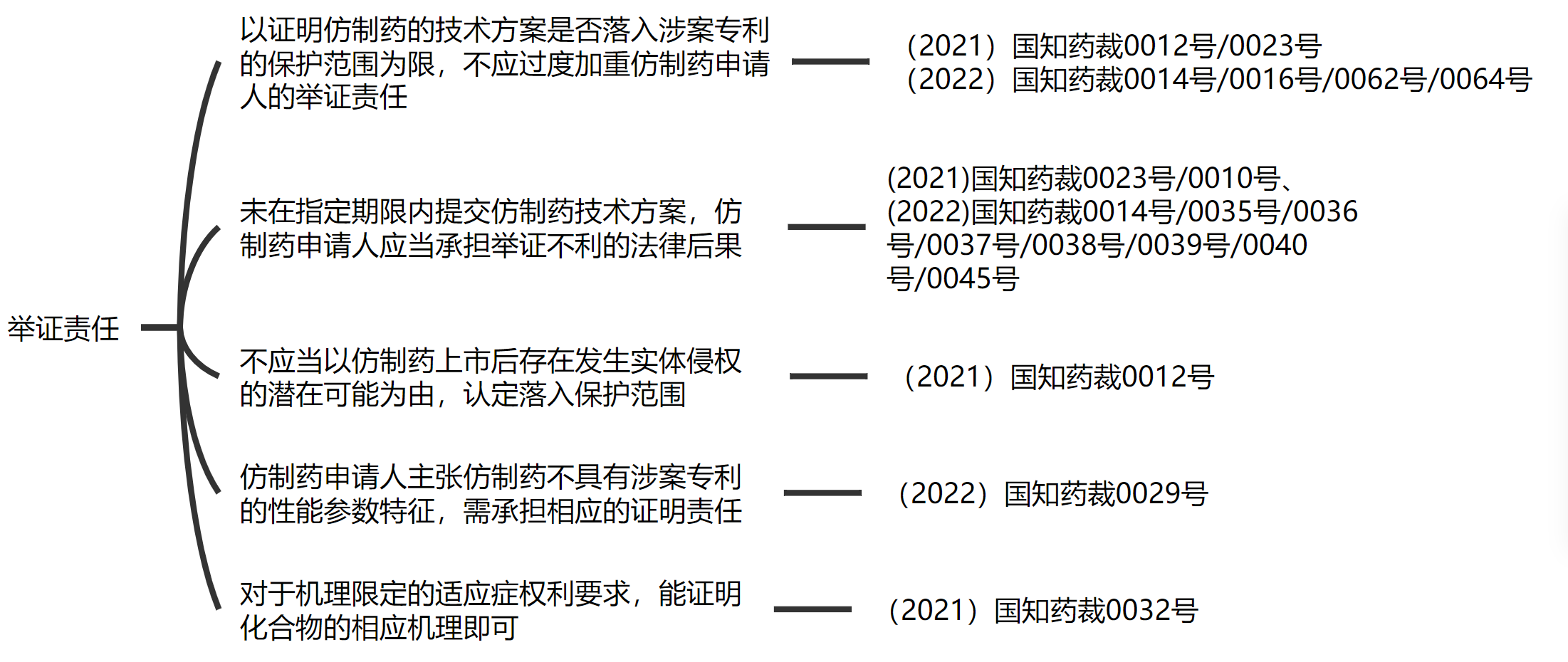 解析藥品專利鏈接制度的焦點問題、裁判規則及應對方案