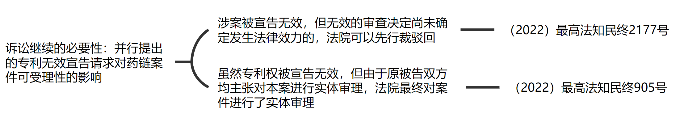 解析藥品專利鏈接制度的焦點問題、裁判規則及應對方案