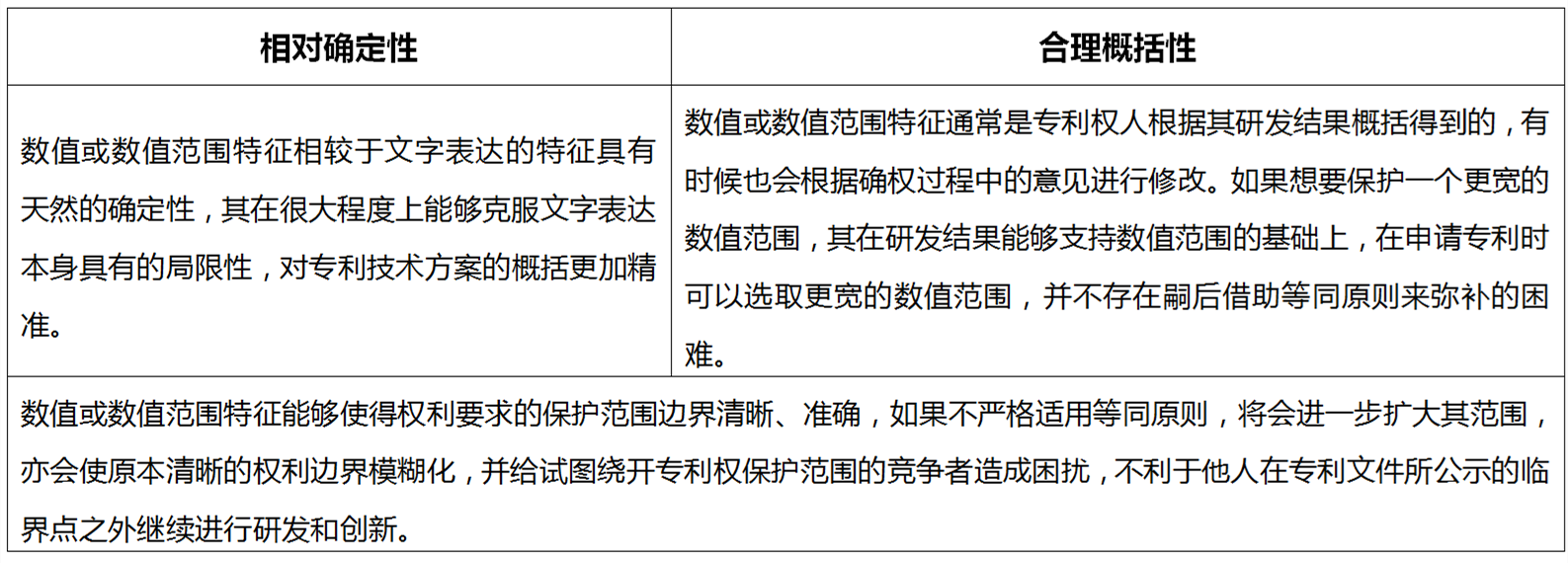 解析藥品專利鏈接制度的焦點問題、裁判規則及應對方案