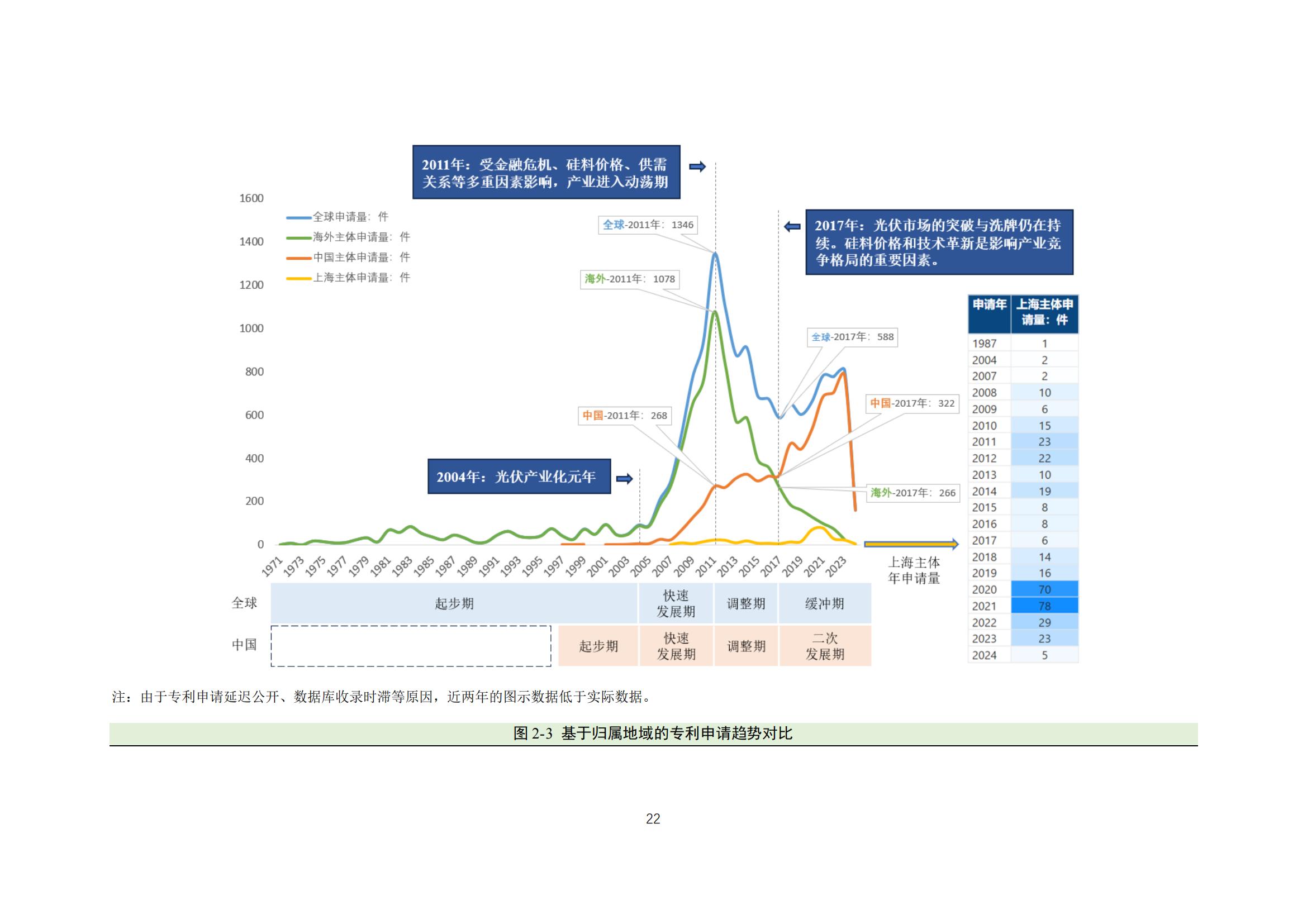 《太陽能電池片產業海外專利預警分析報告》全文發布！