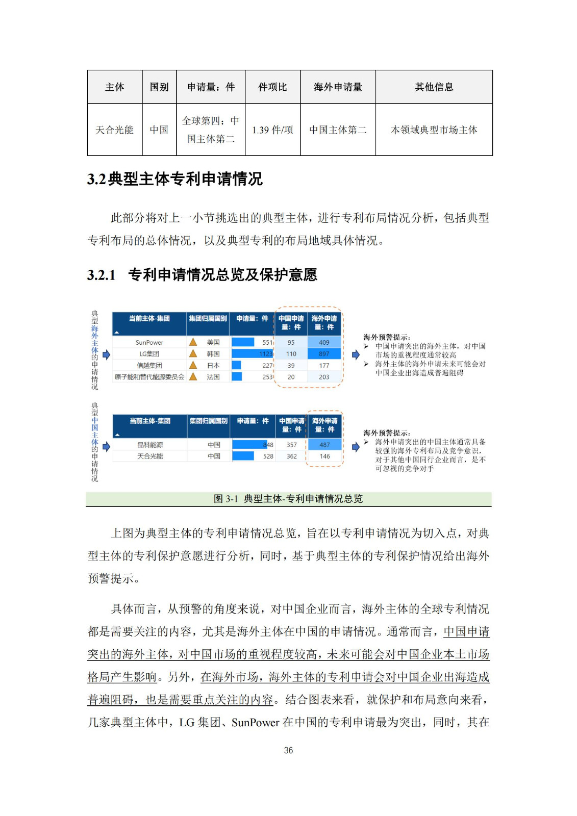 《太陽能電池片產業海外專利預警分析報告》全文發布！