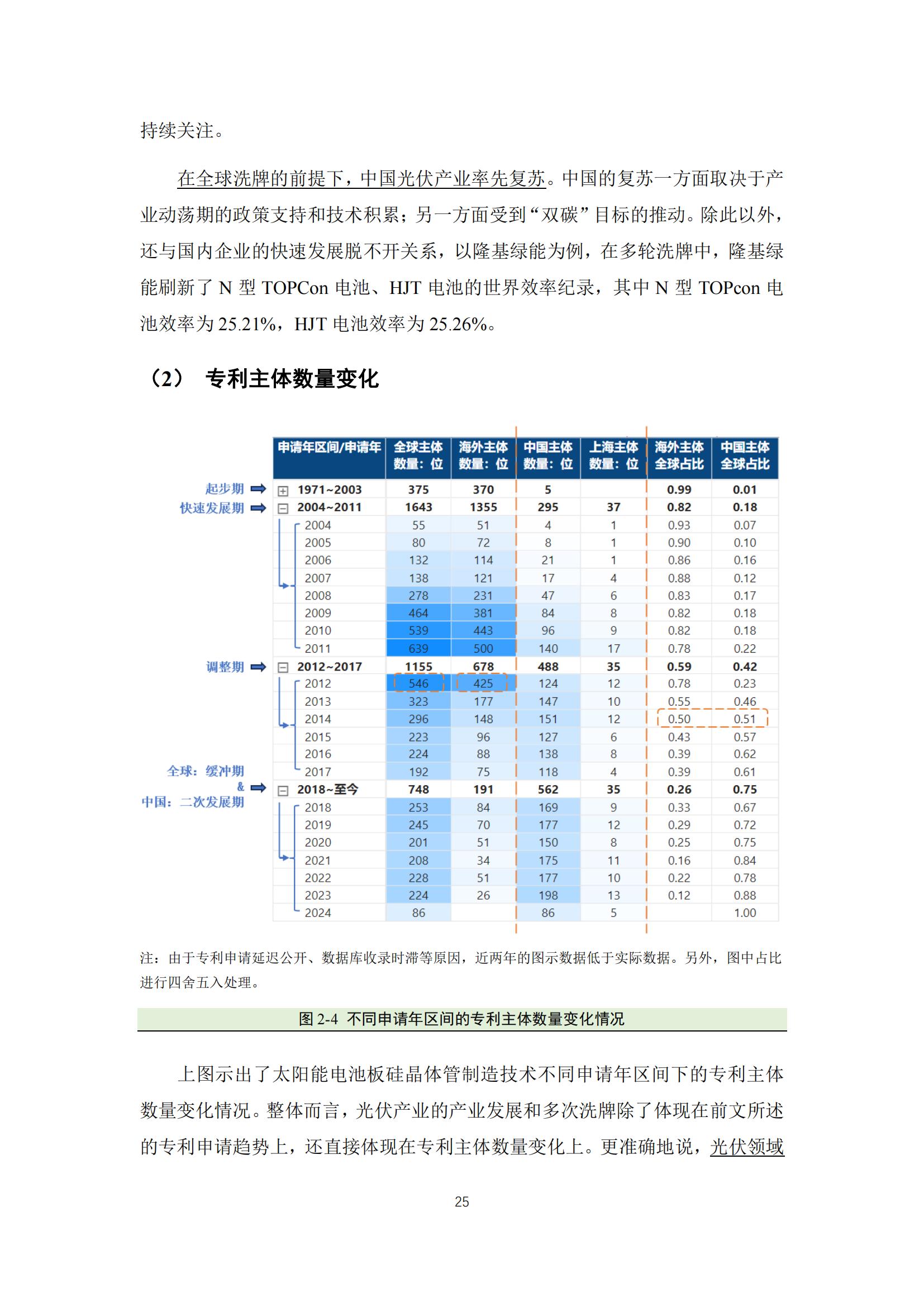 《太陽能電池片產業海外專利預警分析報告》全文發布！
