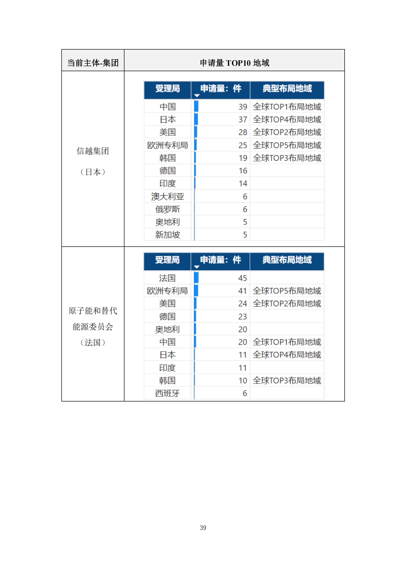 《太陽能電池片產業海外專利預警分析報告》全文發布！