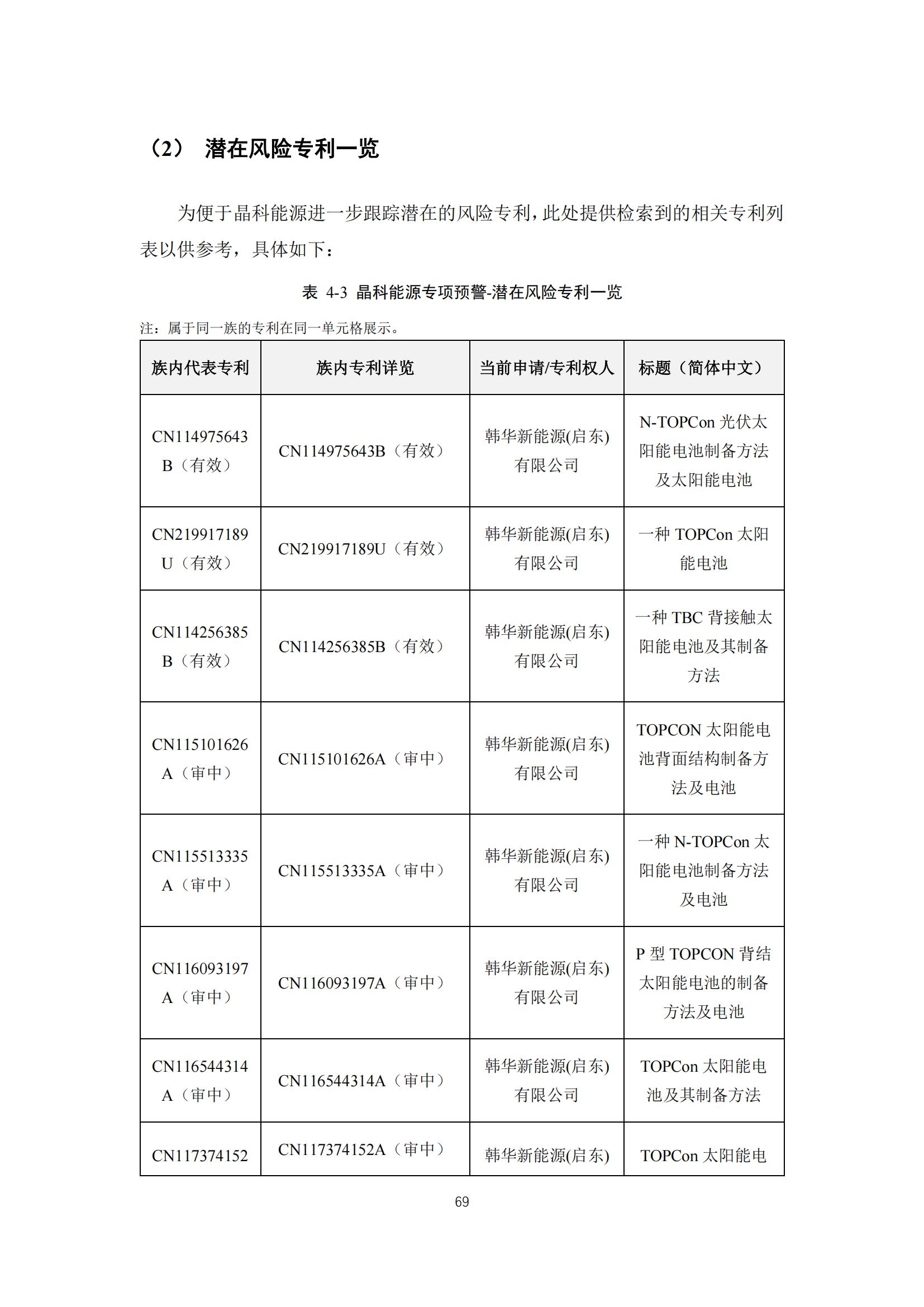 《太陽能電池片產業海外專利預警分析報告》全文發布！