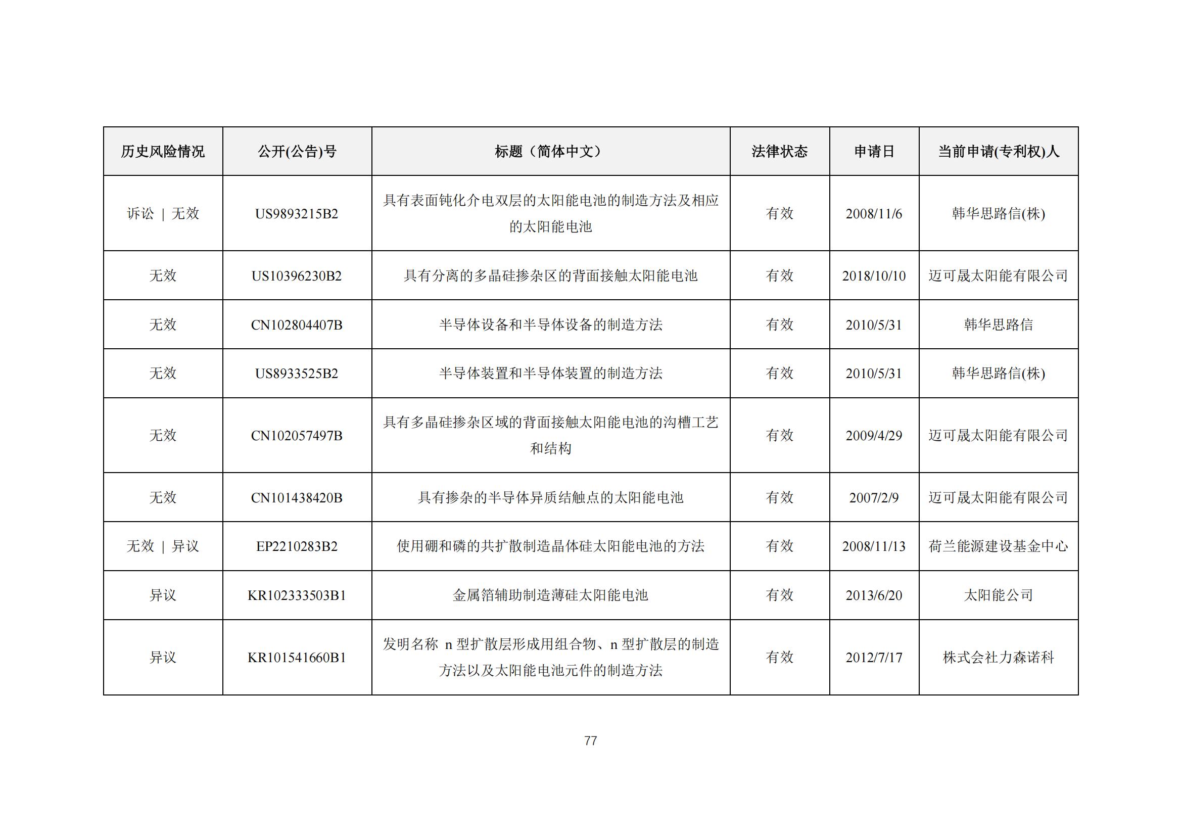 《太陽能電池片產業海外專利預警分析報告》全文發布！