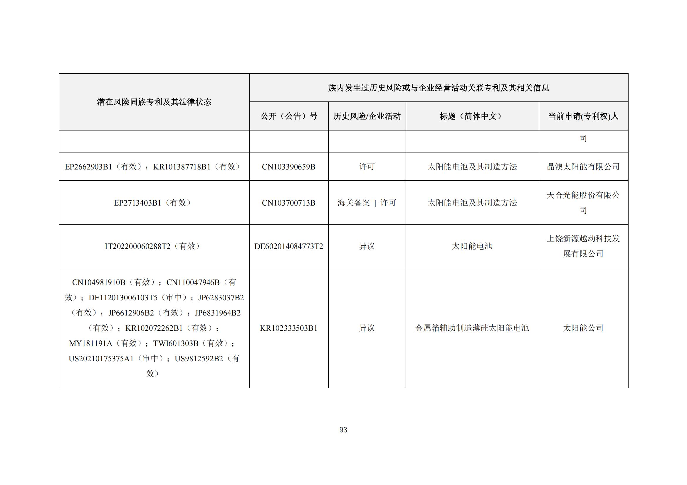 《太陽能電池片產業海外專利預警分析報告》全文發布！
