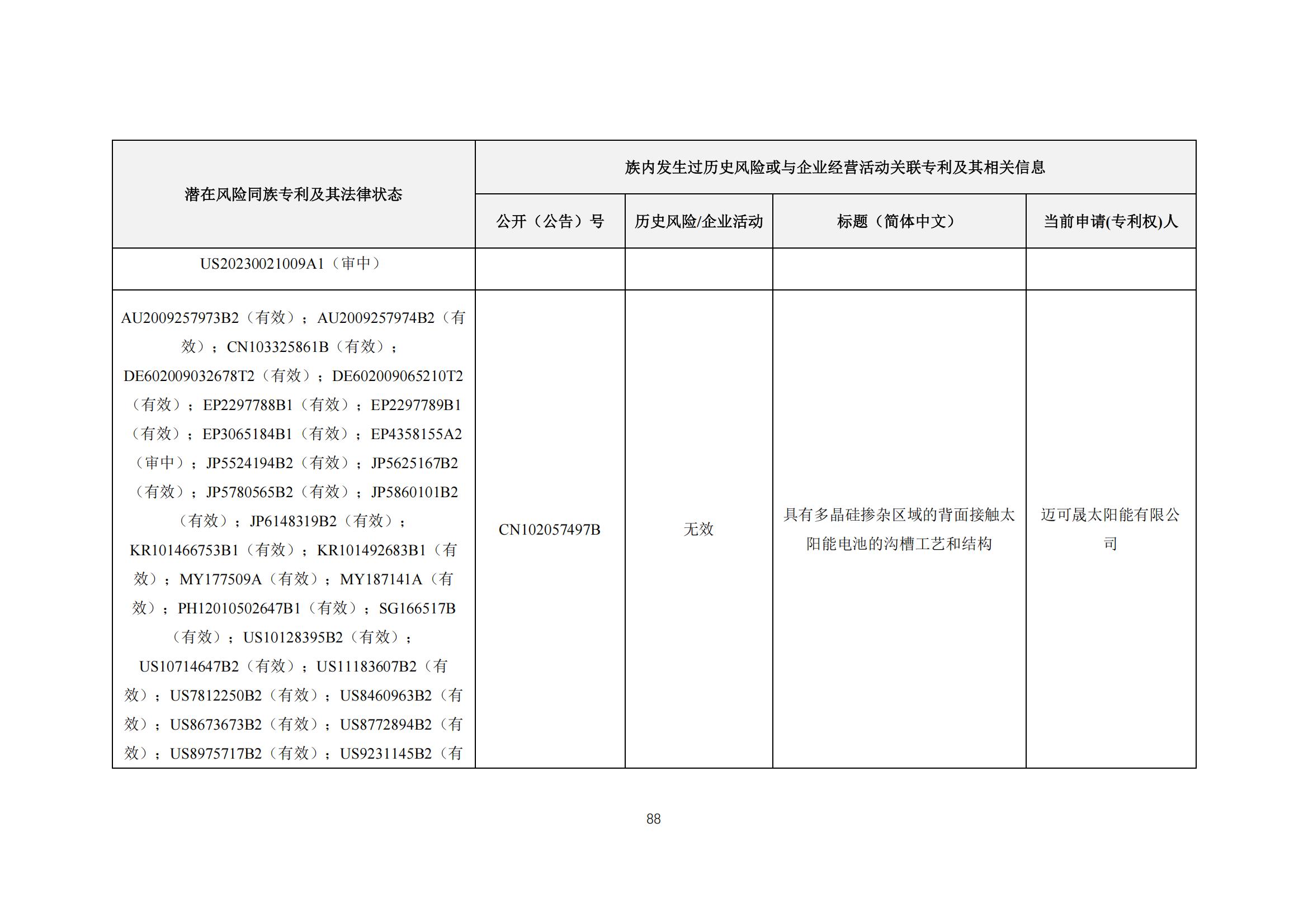 《太陽能電池片產業海外專利預警分析報告》全文發布！