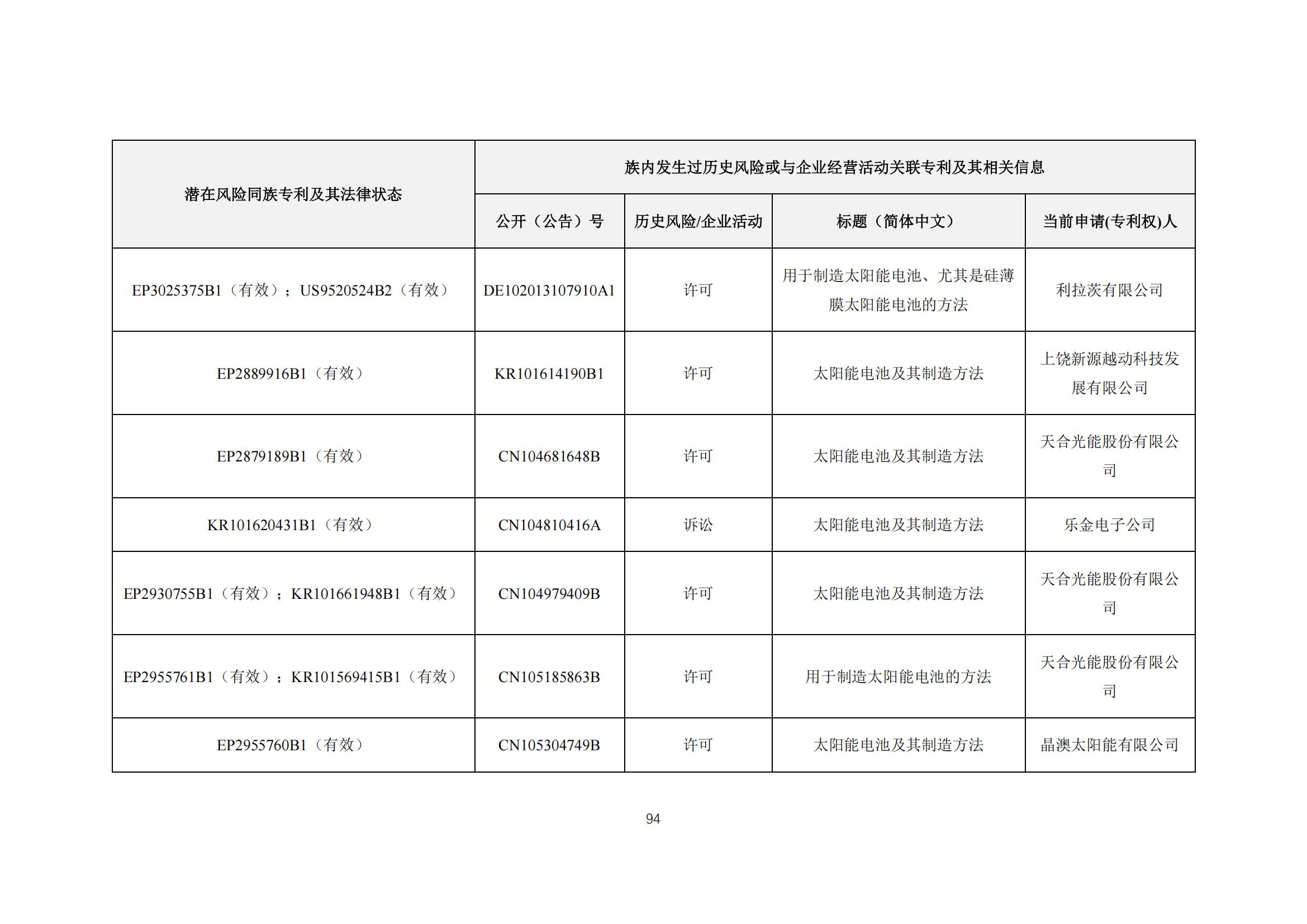 《太陽能電池片產業海外專利預警分析報告》全文發布！